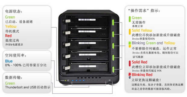 Drobo 5N 千兆网口 BeyondRAID技术支持硬盘混插 5盘位NAS磁盘阵列-京东