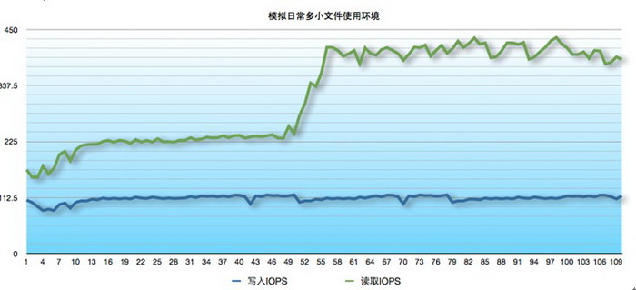 Drobo 5D 雷电2接口 BeyondRAID技术支持硬盘混插 5盘位DAS磁盘阵列-京东
