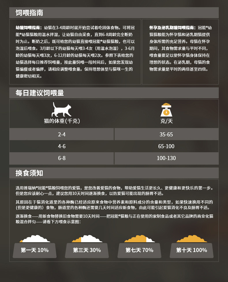 冠能(PRO PLAN)宠物幼猫猫粮 怀孕哺乳期猫及幼猫400g 牛初乳配方-京东