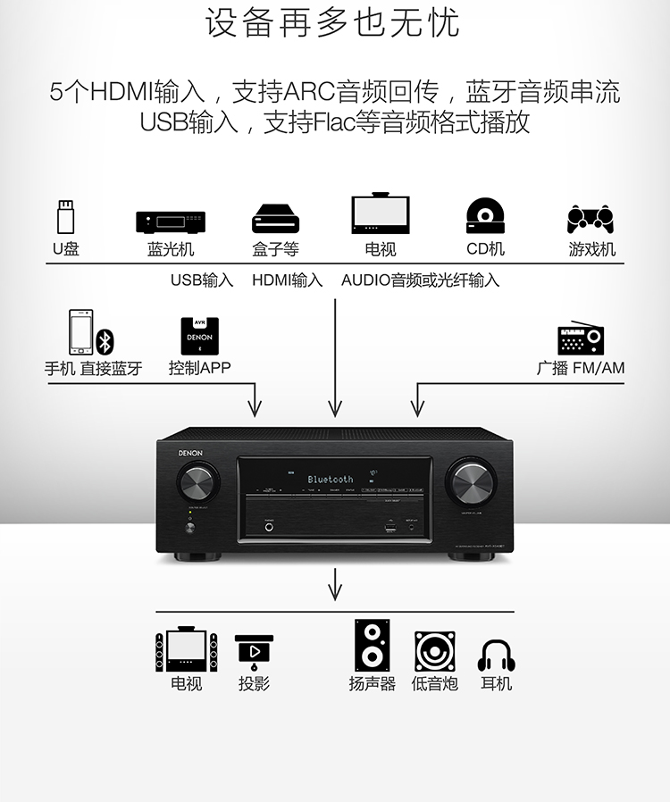 天龙(denon)avr-x540bt 音响 音箱 家庭影院 5.