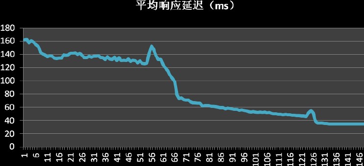 Drobo 5N 千兆网口 BeyondRAID技术支持硬盘混插 5盘位NAS磁盘阵列-京东