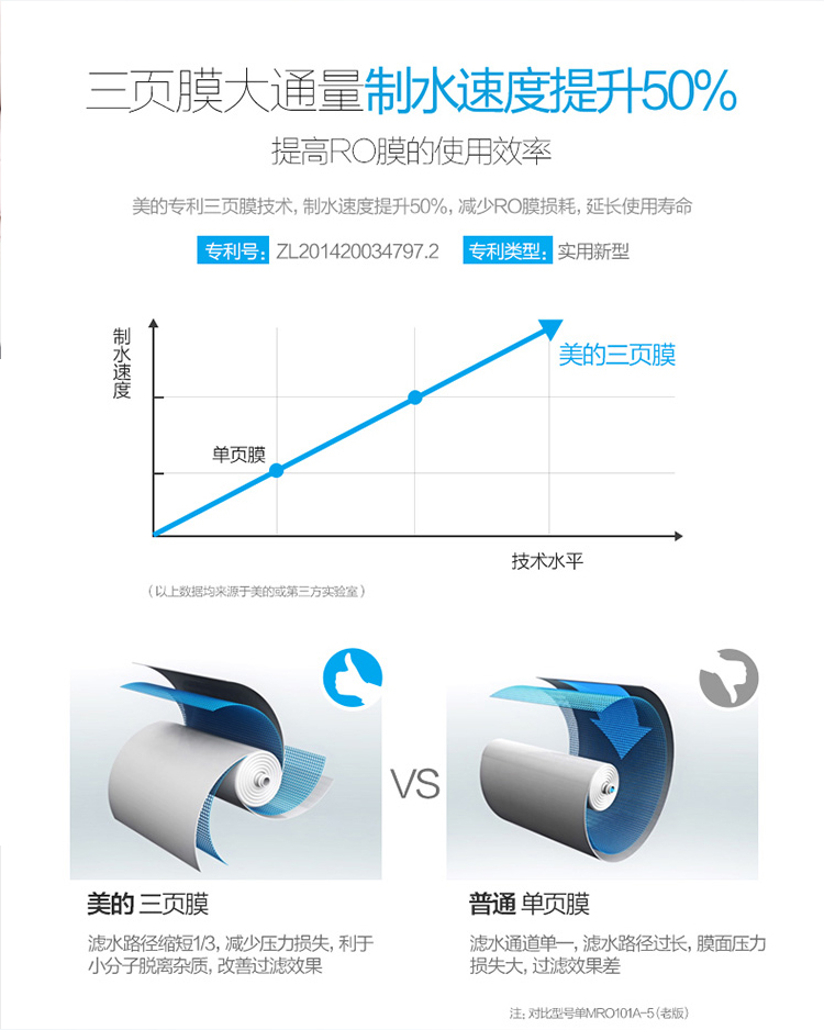 美的（Midea）家用净水器 净水机 直饮机 美国进口滤芯3年长寿 1:1低废水MRC1686A-50G(升级版)-京东