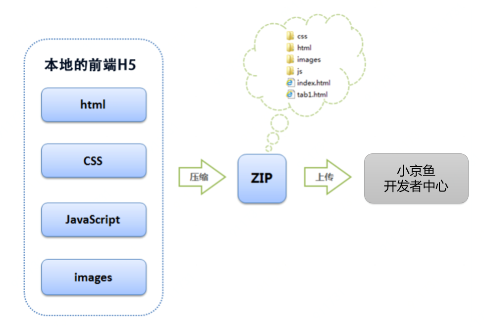 小京鱼智能服务平台