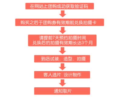 艺术写真：捕捉每一个独特的瞬间