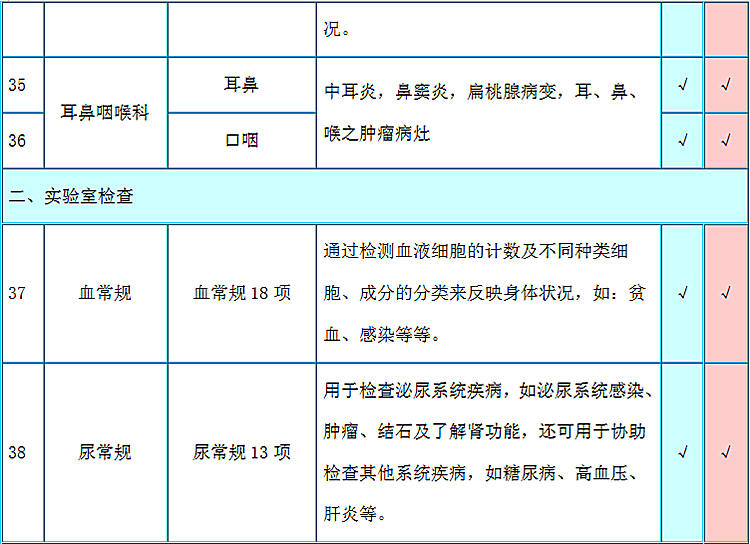 瑞慈体检 团购 - 京东团购苏州站