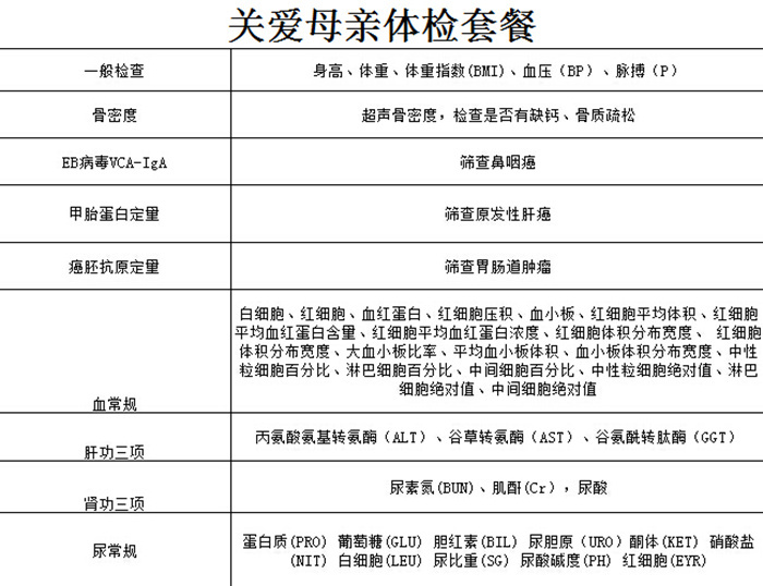 福建地质体检中心 团购 - 京东团购福州站