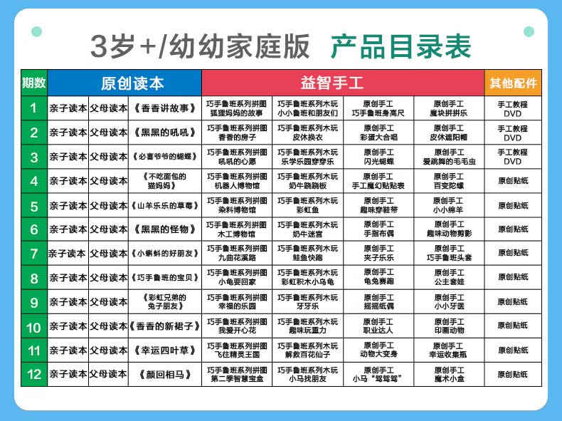 全年版巧手鲁班智慧宝盒23周岁宝宝益智儿童玩具早教启蒙亲子互动婴儿
