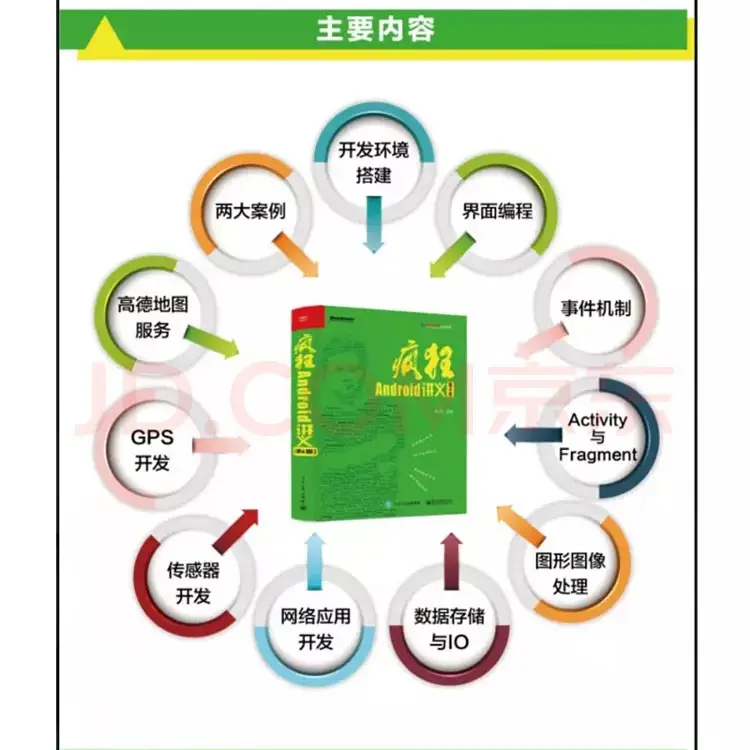 规格参数 商品介绍 产品特色 编辑推荐 《疯狂Android讲义》自面市
