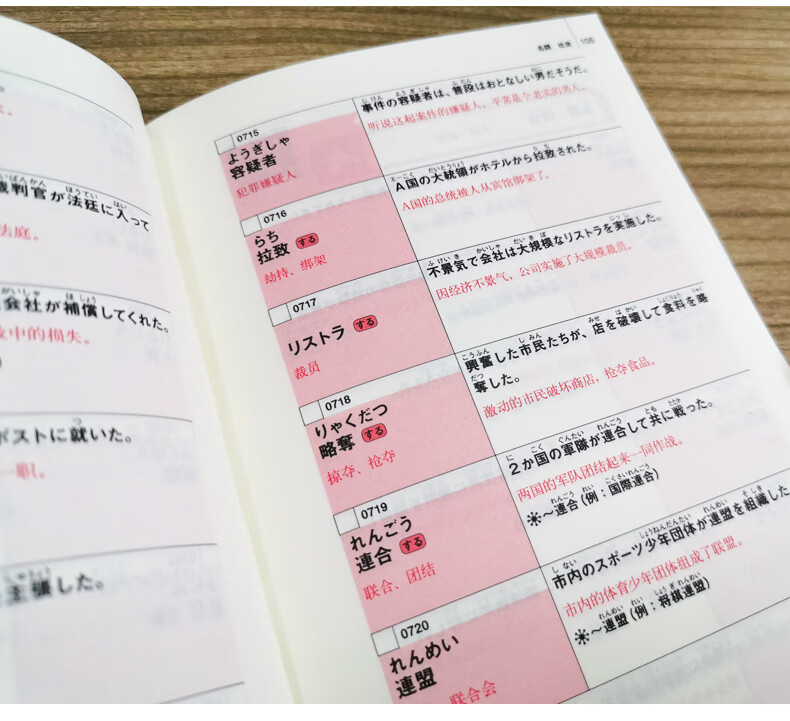 新完全掌握 日语能力考试n1高频词汇手册 附赠音频 3a出版社 摘要书评试读 京东图书