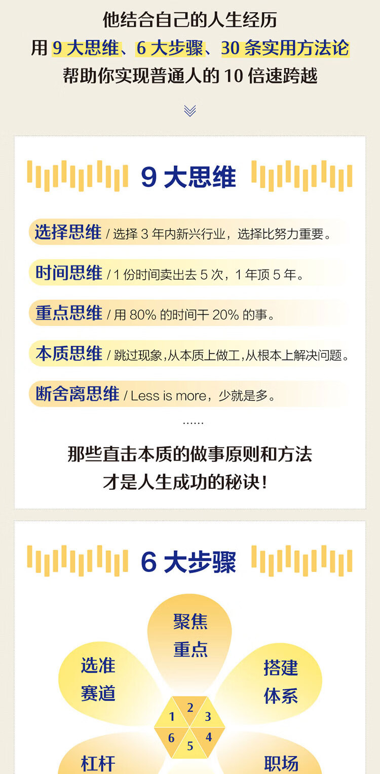10倍速成长 如何高效超越同龄人 知乎出品 吕白 摘要书评试读 京东图书 10倍速成长 如何高效超越同龄人 知乎出品 吕白 摘要书评试读 京东图书