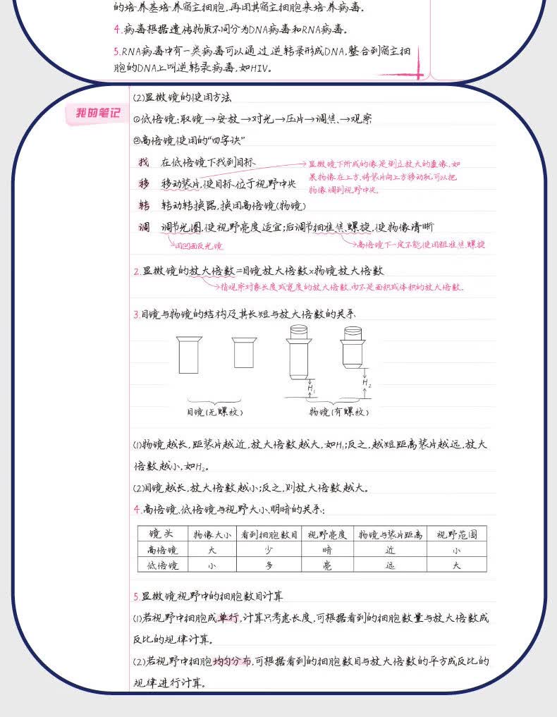 21衡水重点中学状元手写笔记6 0生物 高中版各年级通用 尔悦 摘要书评试读 京东图书