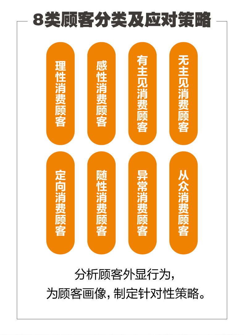家居建材销售一定要懂的心理学销售技巧书籍家具门店导购销售话术市场营销顾客心理 道几 摘要书评试读 京东图书
