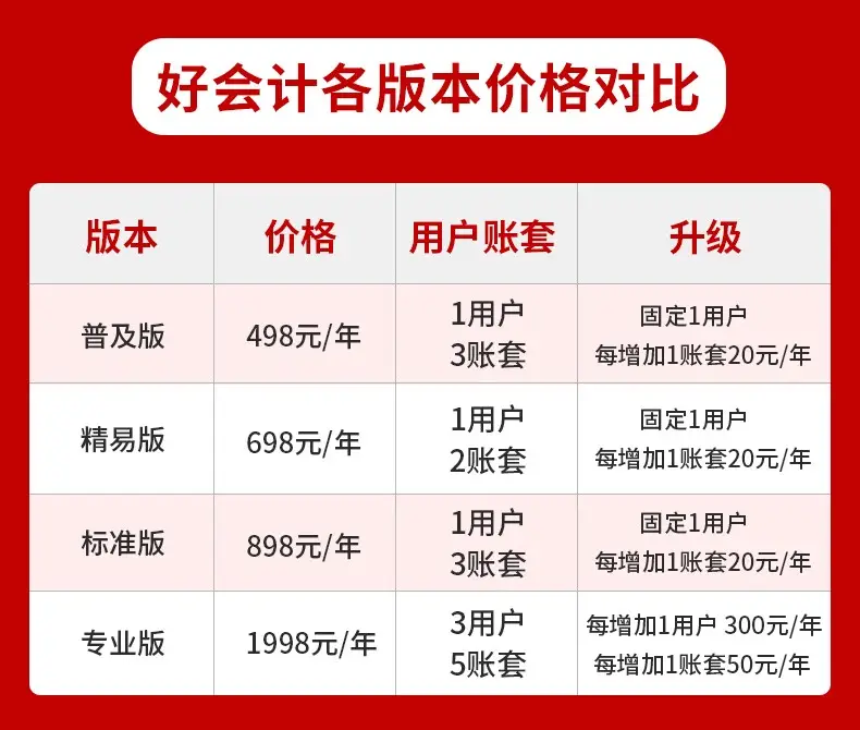 用友好会计版本