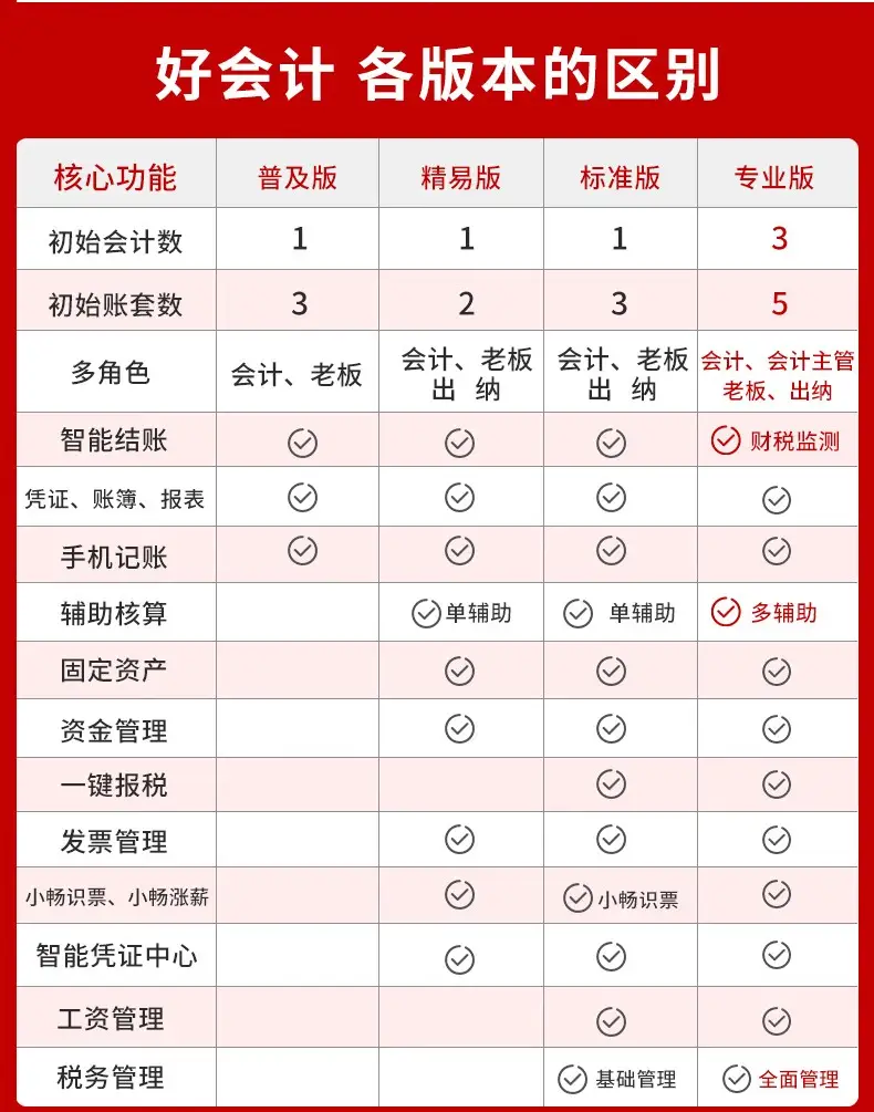 用友好会计版本