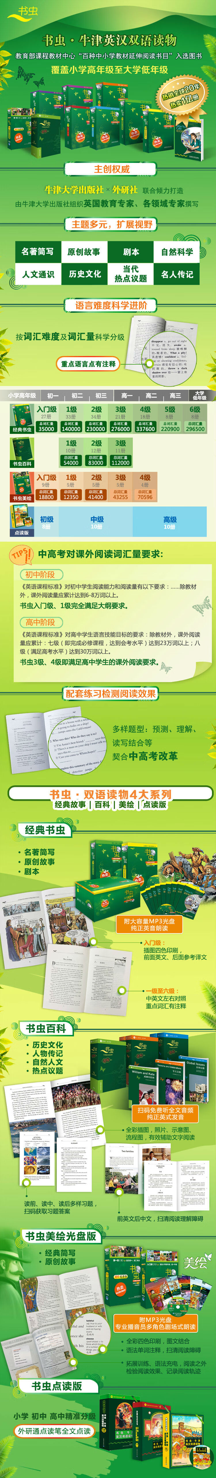 书虫 牛津英汉双语读物 1级中 初一 初二套装共13册附mp3光盘1张 克里斯蒂娜 林多普 Christine Lindop 等 摘要书评试读 京东图书