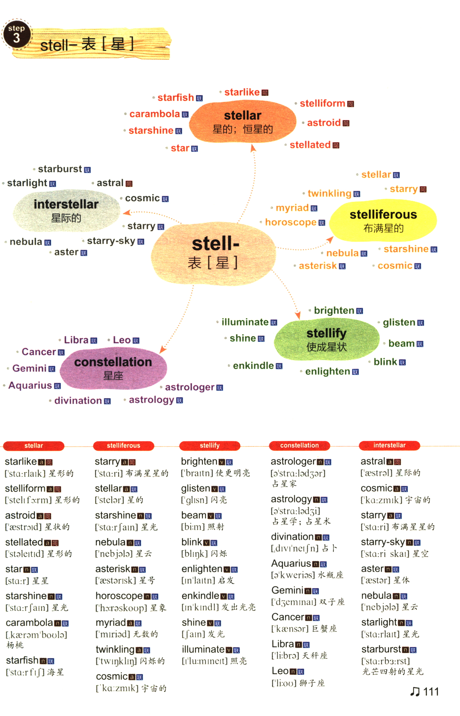 《超实用英语词根词缀思维导图 超实用英语语法思维导图 英语新手听说