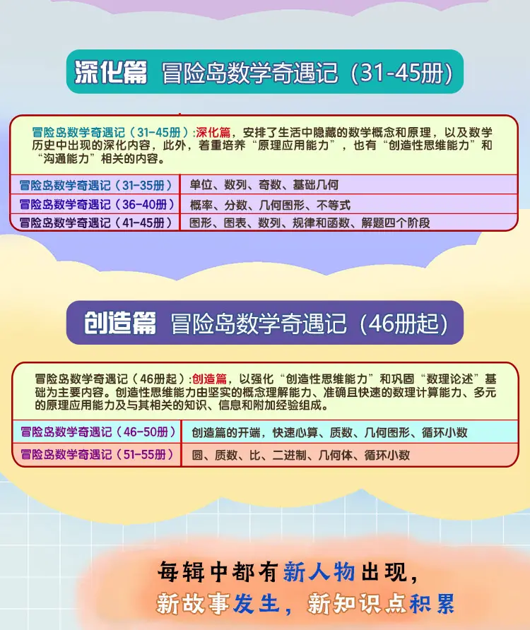 规格参数 商品介绍 产品特色 内容简介 冒险岛数学奇遇记1 55 礼盒装共55册 通过有趣和有益的漫画内容 让孩子们在享受数学 思维乐趣的同时 树立强大的数学信心 有趣之极的数学漫画 要想逃出困境 必须先解决数学难题 孩子们在看津津有味的故事
