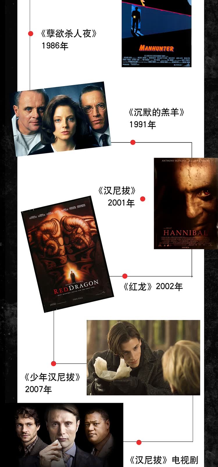 沉默的羔羊系列红龙沉默的羔羊汉尼拔少年汉尼拔