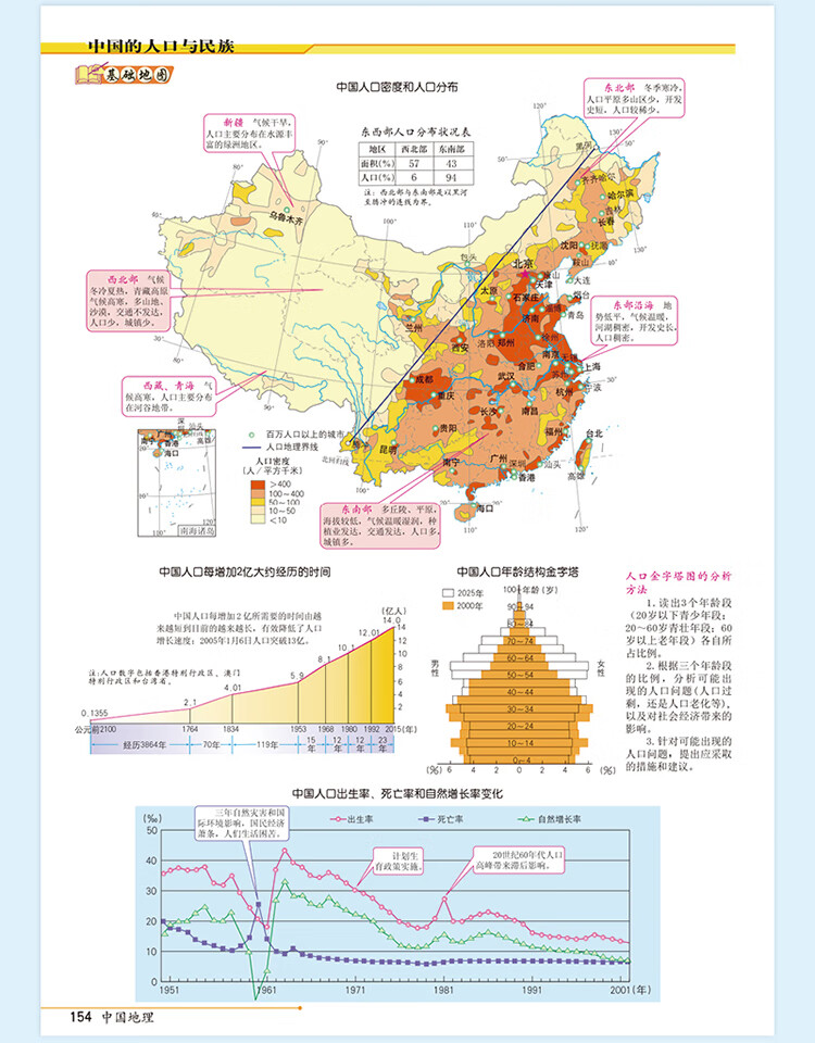 最新版新课标中学地理图文详解 历史图文详解 套装共2册 北斗历史考试研究室 摘要书评试读 京东图书