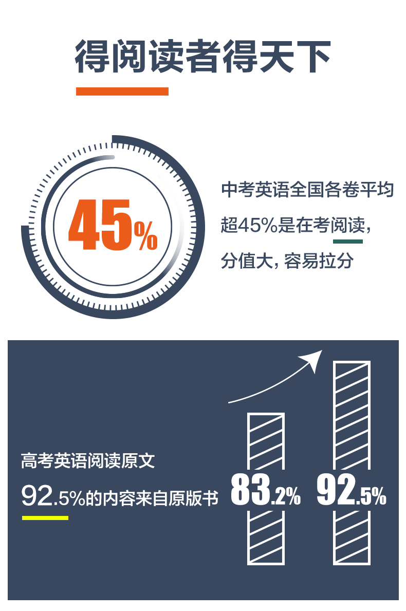 青橙英语分级读物 冰雪奇缘 第7级初一 初二年级适用 赠音频 译文及精讲课 青橙英语 摘要书评试读 京东图书 青橙英语分级读物 冰雪奇缘 第7级初一 初二年级适用 赠音频 译文及精讲课 青橙英语 摘要书评试读 京东图书