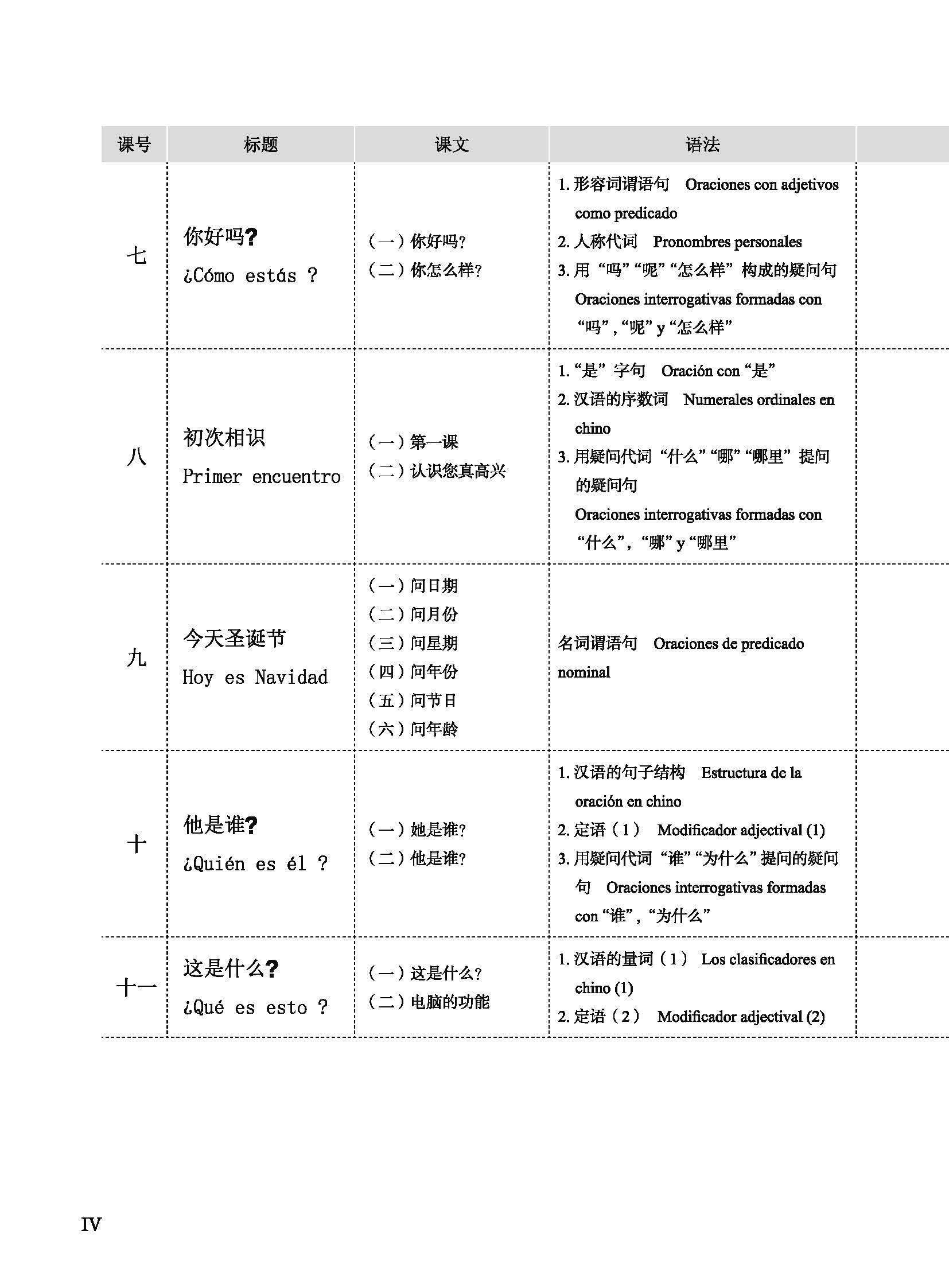 Table of contents: Nueva Didactica De La Lengua China (2a edicion) Para Hispanohablantes 1 (ISBN:9787561960172)