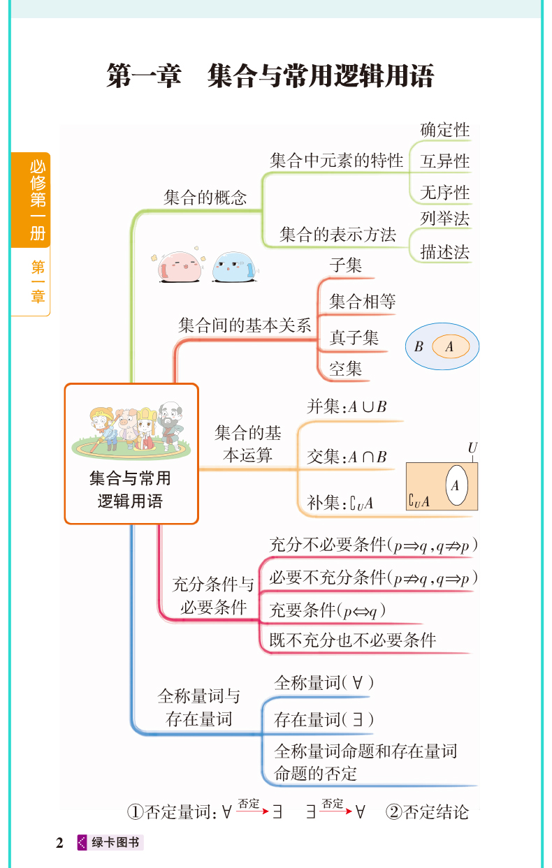 图解速记 高中数学 通用版 【新教材 新高考】适用必修选择性必修 22