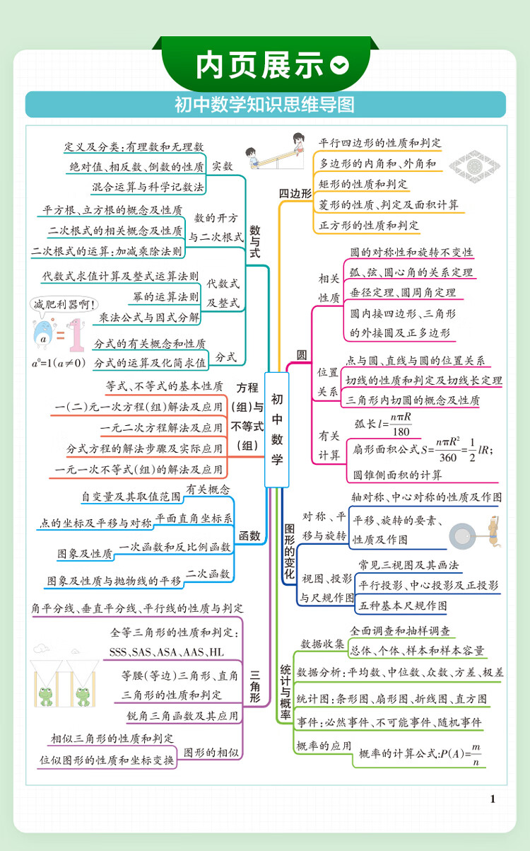 图片[5]-《初中学霸笔记》2024新版全套全学科9册全彩PDF图书-谷酷资源网