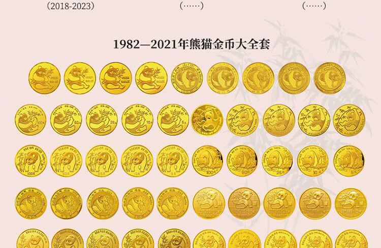 19822021年国宝传承熊猫金币大全套中钞封装版