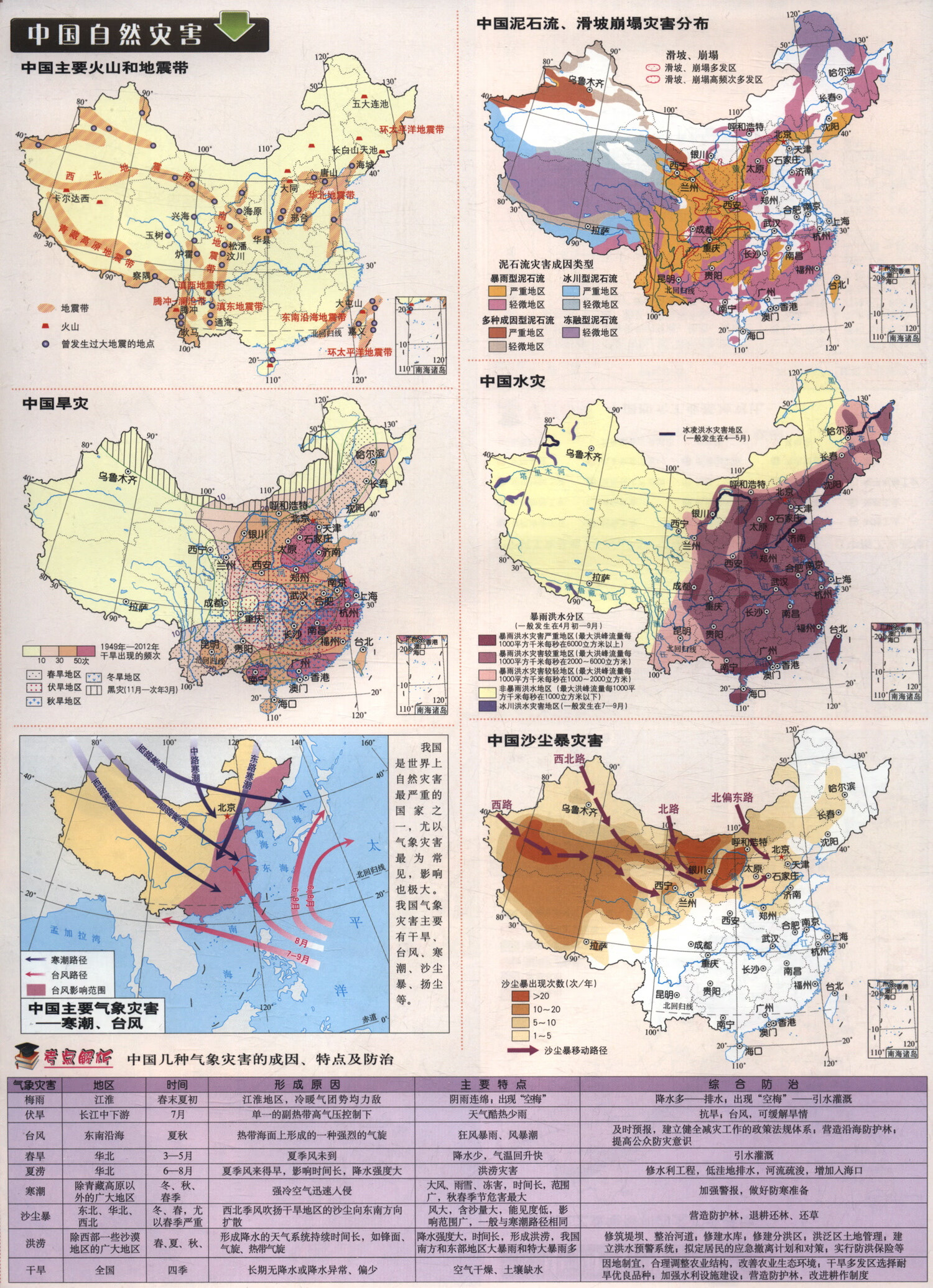 中国历史 世界历史一图通(套装) 学生历史学习工具书 历史地图 历史