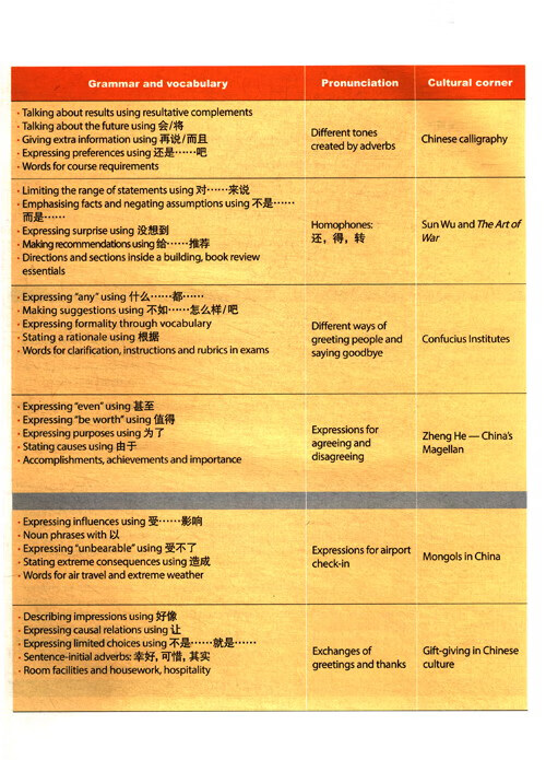 Table of contents: Discover China Student's Book 3 (ISBN:9787521348729)