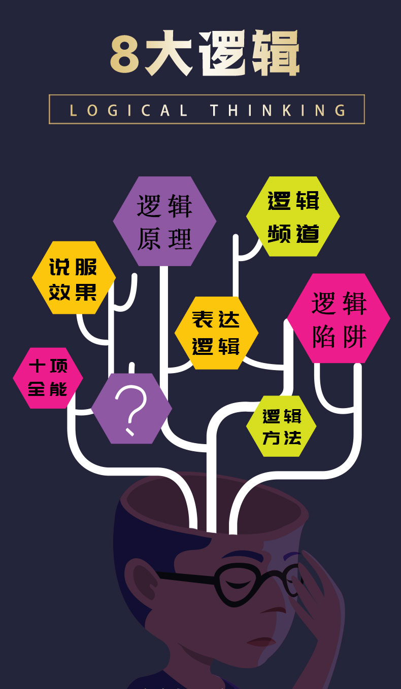 思维逻辑 - 求真百科