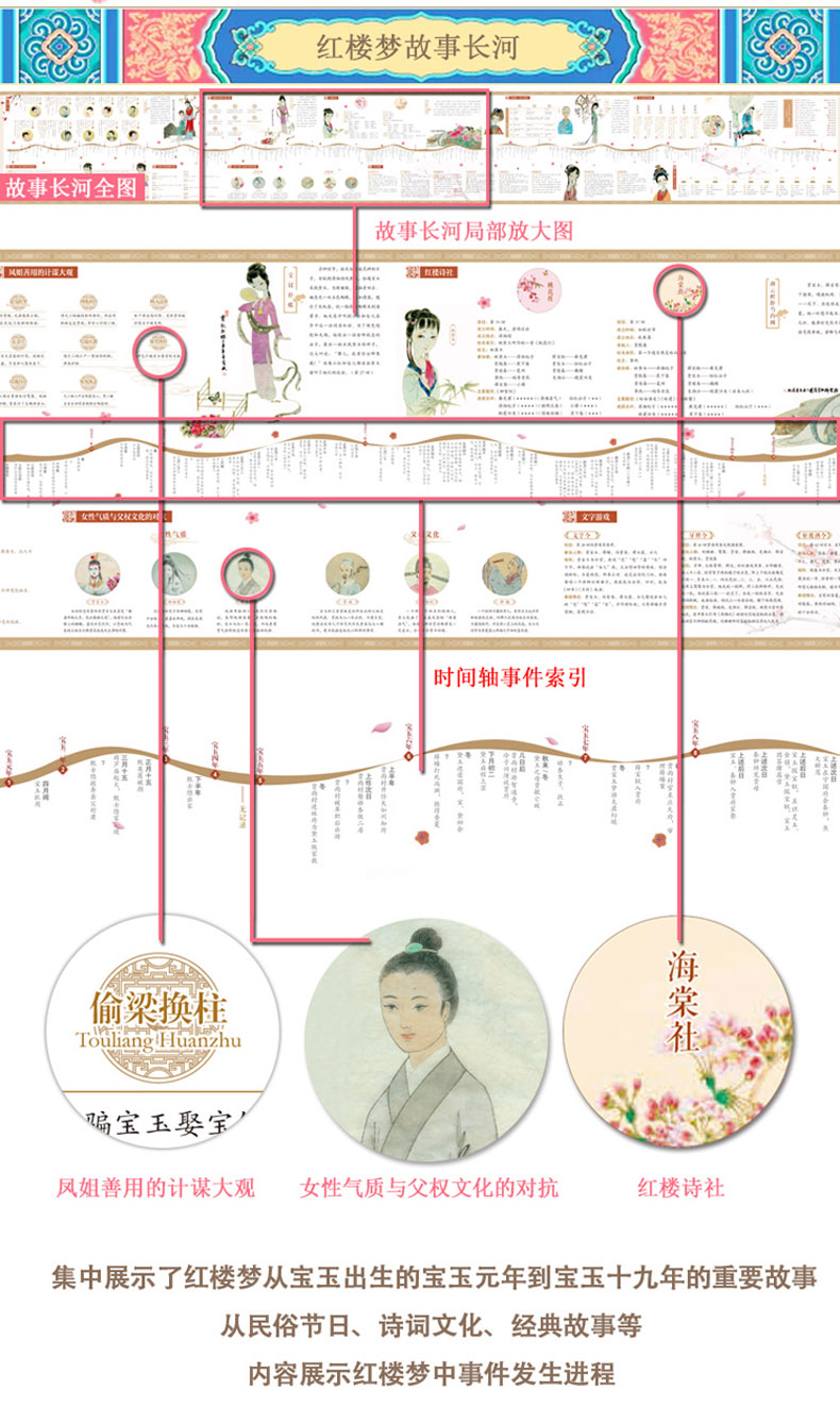 一张图读懂系列红楼梦地图