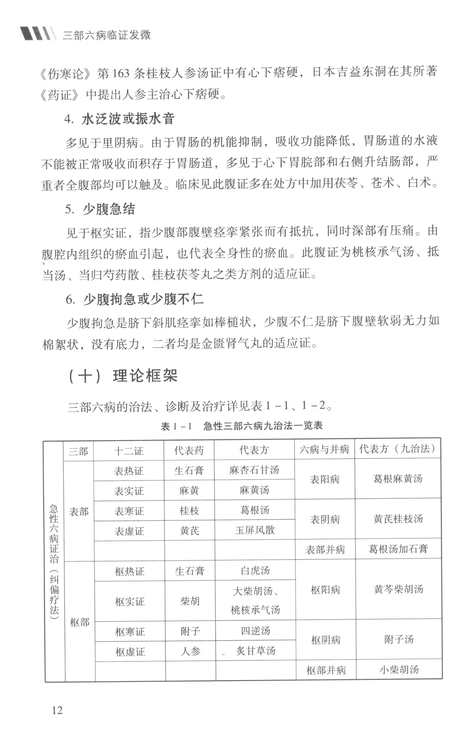 规格参数 商品介绍 内容简介 三部六病学说以 伤寒杂病论 为依据 以辨征唯物墨义为指导 遵循对立统一规律 将人体划分为三个部分 即表部 枢部 半青半里部 里部 简称 三部 每部存在的病症 根据其阳 实 热 和阴 虚 寒 的不同病性