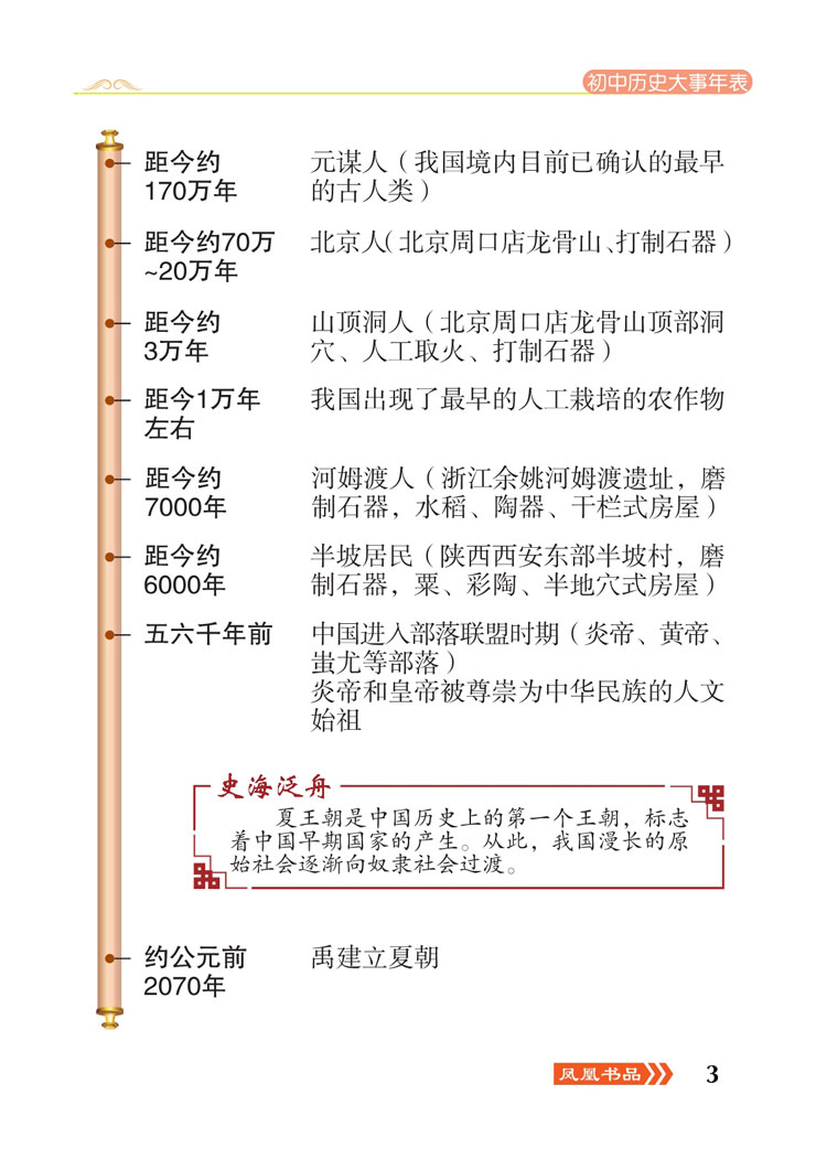 大牛随身读初中历史大事年表与重要人物传记 张洪涛 摘要书评试读 京东图书