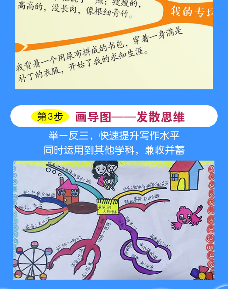 思维导图作文:中学生好词好句好段/集思维导图形象记忆图趣味漫画为