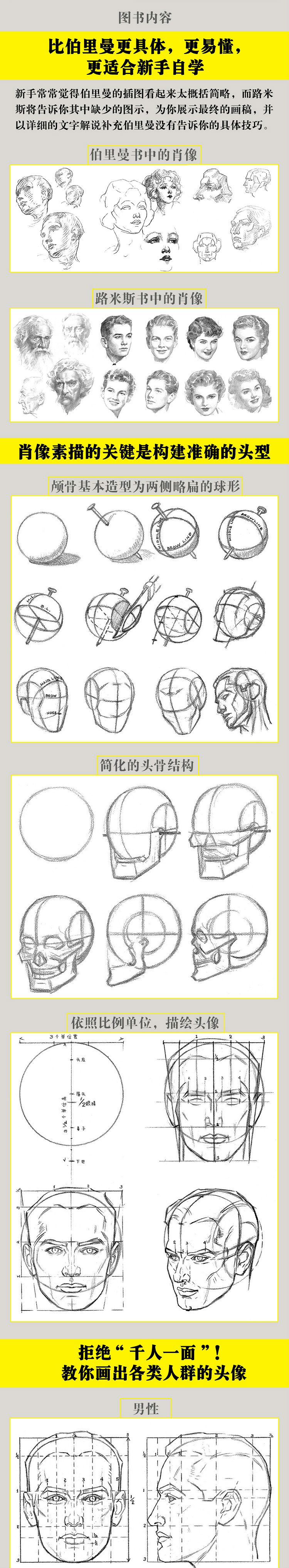 路米斯经典美术课头手素描