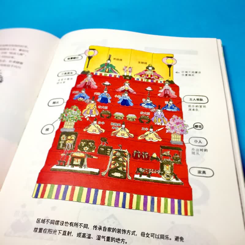 和之美 日本和风生活绘物志 日 佐藤裕美 摘要书评试读 京东图书