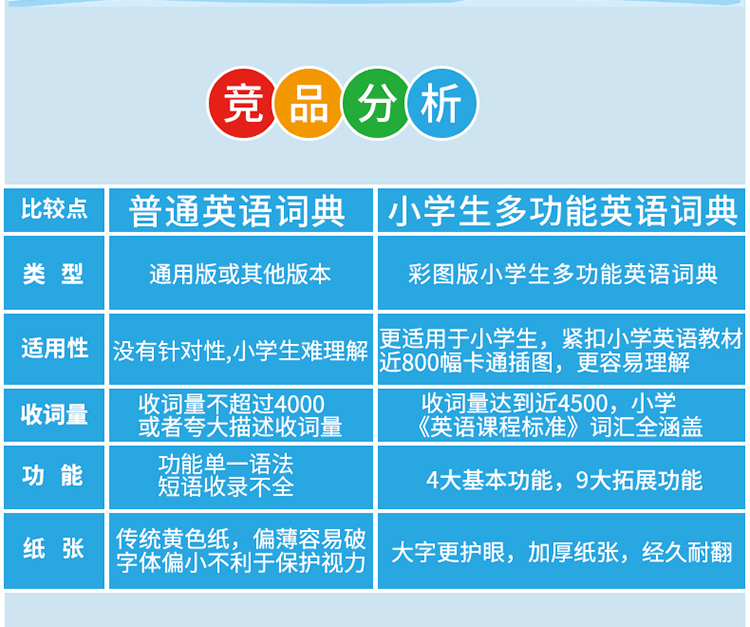 最新英汉词典电子版=英汉词典最新版本是第几版