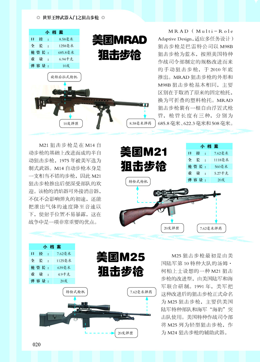 世界武器入门之狙击步枪近200种世界各种狙击步枪全面介绍历史性能