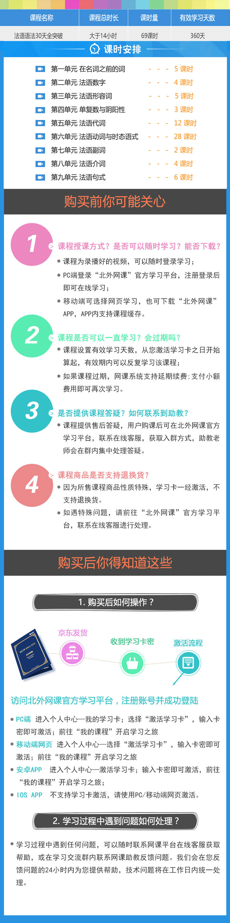 法语语法30天全突破 北外网课 高朋 摘要书评试读 京东图书