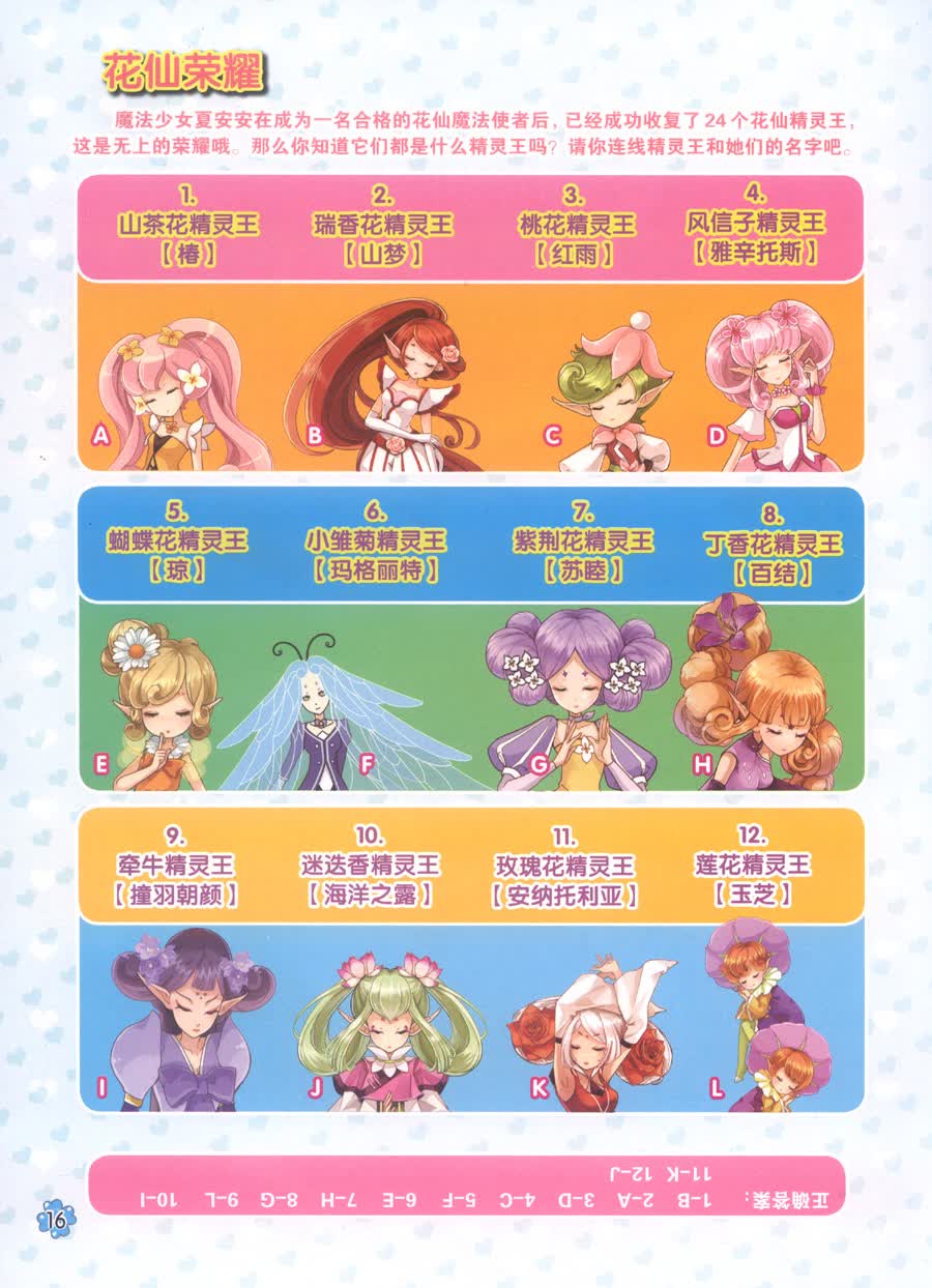 库鲁眼中的夏安安星闻追踪 少女的烦恼花仙荣耀 24 个花仙精灵王魔法
