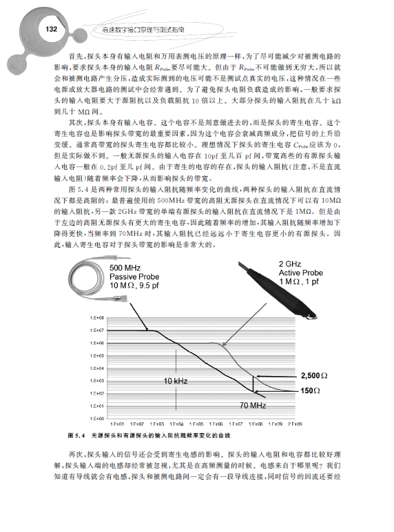 高速数字接口原理与测试指南